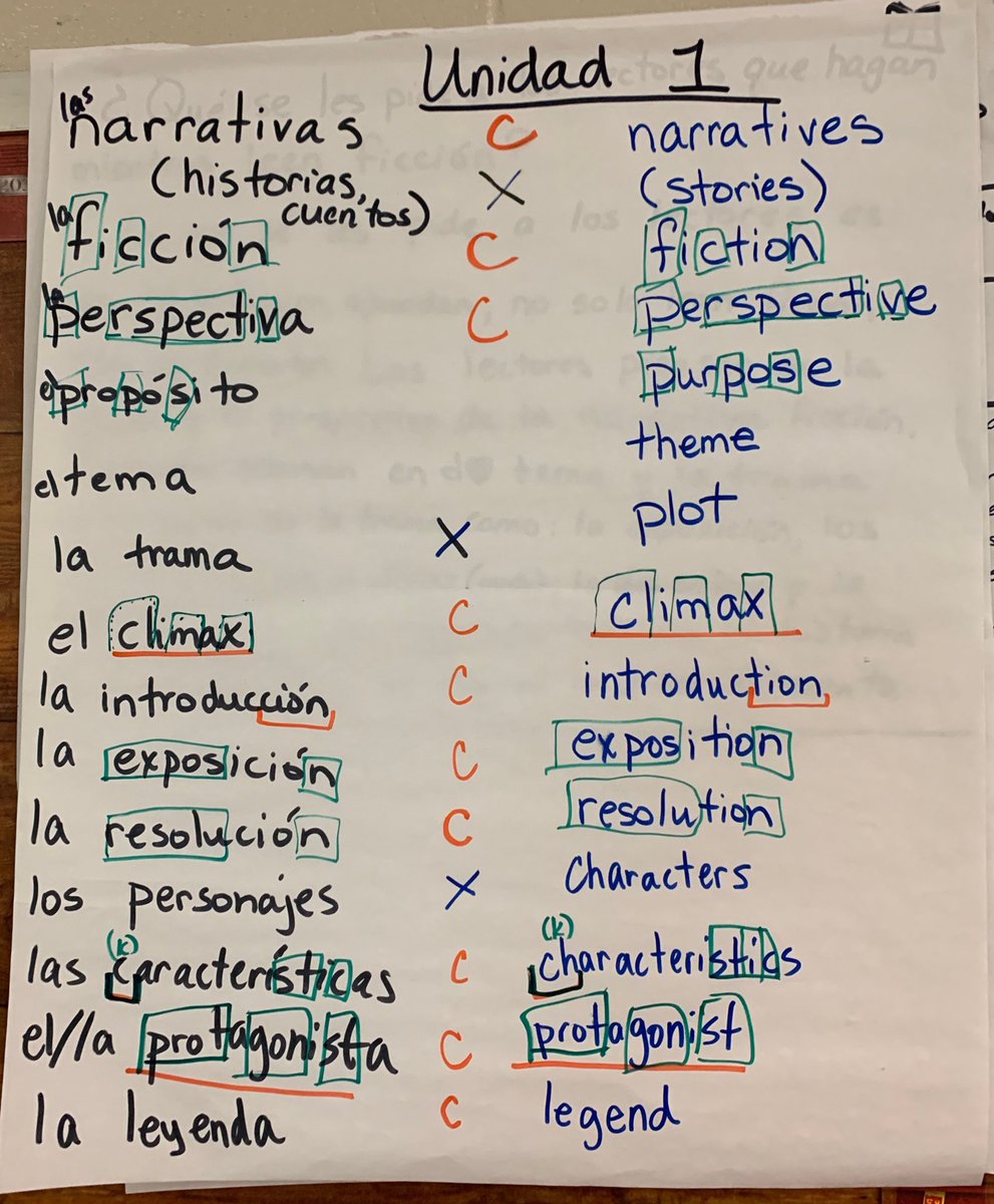 JamieMartinson1's tweet photo. DL Butler 6th & 7th Literacy Metalinguistic Awareness Examples #contrastiveanalysis #translanguaging โฆ@JasonSadowski15โฉ https://t.co/azHv1RrxNX
