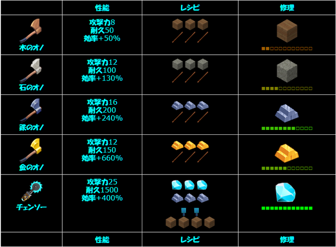 砂粒人 サリュート Salyutさん がハッシュタグ Miniworld をつけたツイート一覧 1 Whotwi グラフィカルtwitter分析