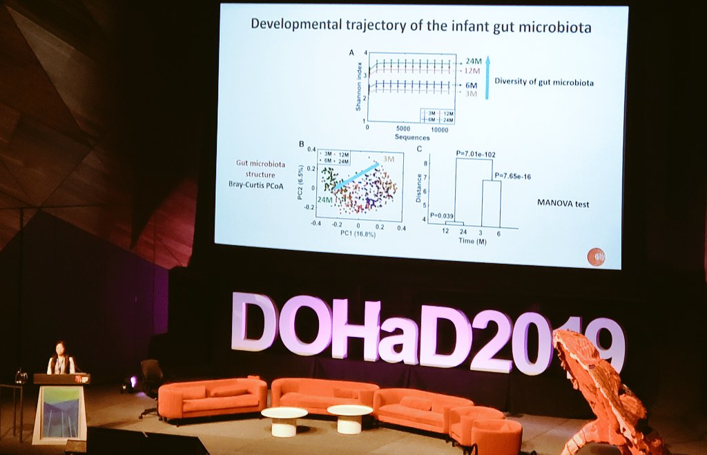 Interesting findings from #GUSTO cohort on infant gut microbiota developmental trajectory and its determinants <a href="/DOHaD2019/">DOHaD2019</a>
