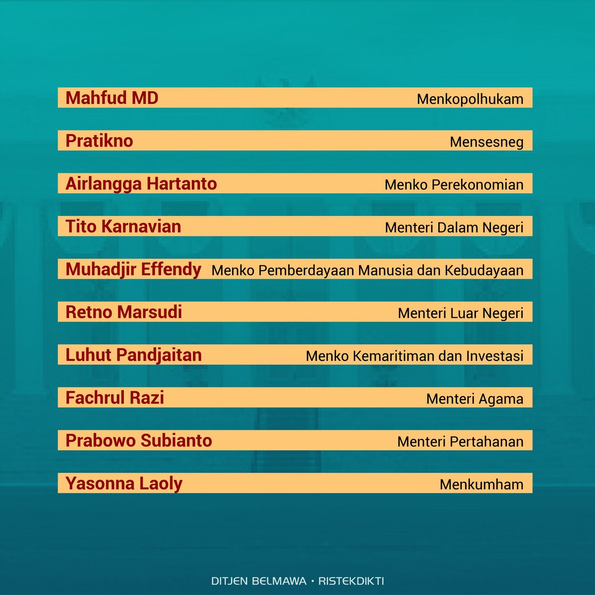 Kemdiktisaintek's tweet image. Halo #SobatBelmawa!

Hari ini Presiden Joko Widodo dan Wapres Ma&apos;ruf Amin mengumumkan Kabinet Indonesia Maju 2019-2024.

Yuk simak siapa saja putra-putri terbaik Indonesia yang terpilih dan sampaikan harapan #SobatBelmawa di kolom komentar!

#Ristekdikti #Belmawa #IndonesiaMaju