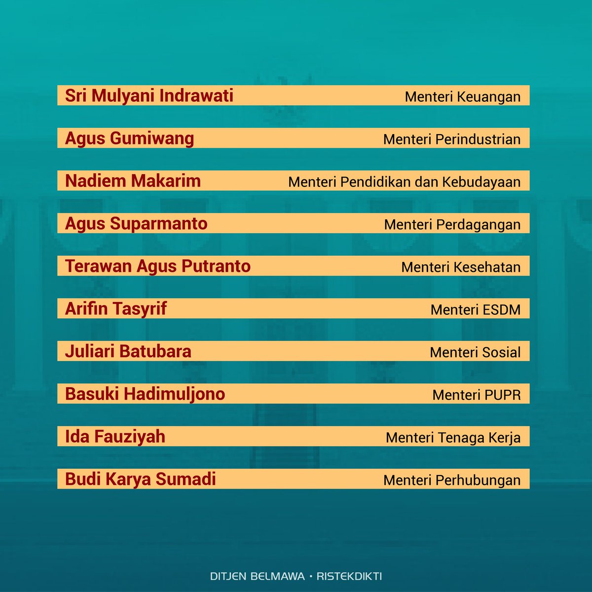 Kemdiktisaintek's tweet image. Halo #SobatBelmawa!

Hari ini Presiden Joko Widodo dan Wapres Ma&apos;ruf Amin mengumumkan Kabinet Indonesia Maju 2019-2024.

Yuk simak siapa saja putra-putri terbaik Indonesia yang terpilih dan sampaikan harapan #SobatBelmawa di kolom komentar!

#Ristekdikti #Belmawa #IndonesiaMaju
