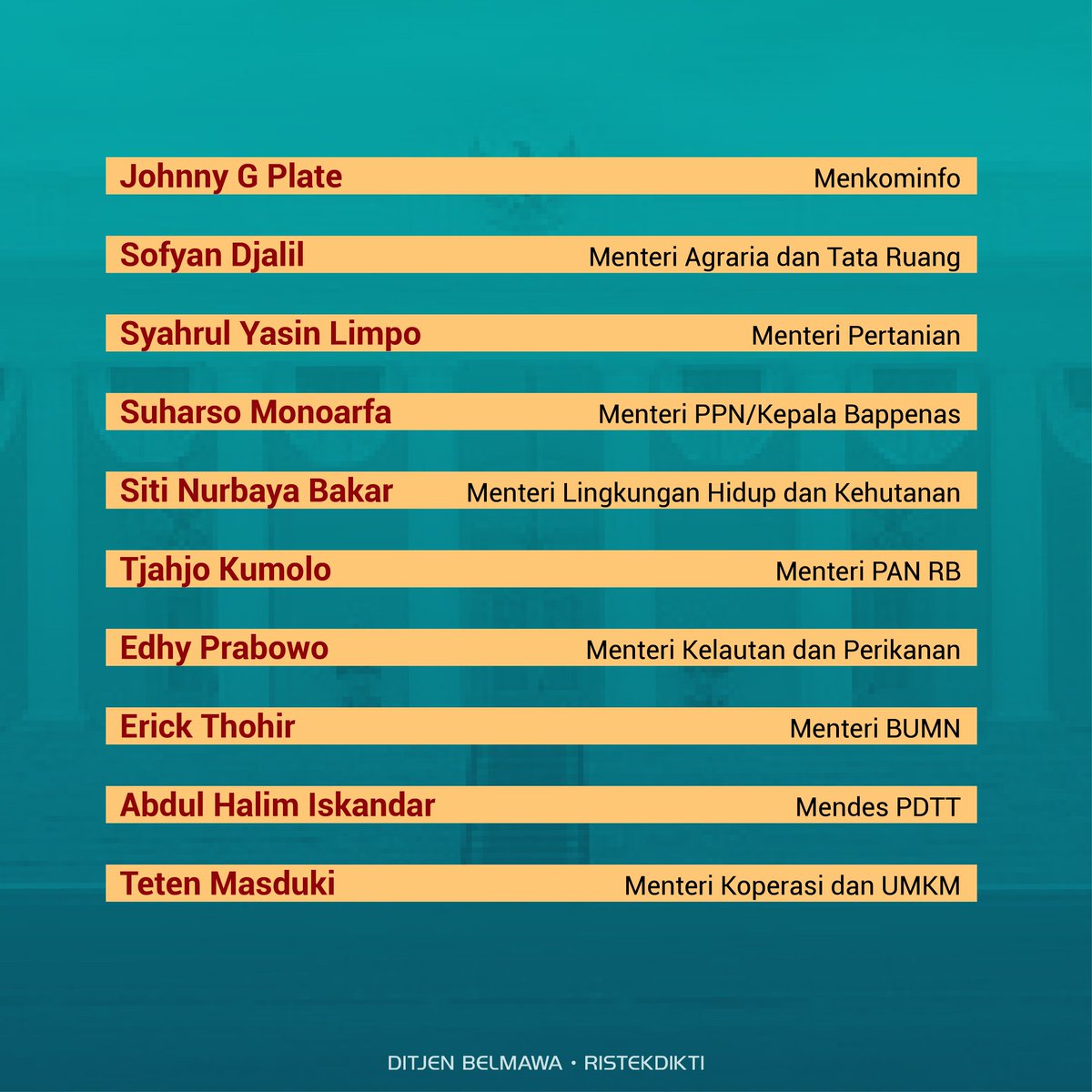 Kemdiktisaintek's tweet image. Selamat bekerja Kabinet Indonesia Maju 2019-2024.

#Ristekdikti #Belmawa