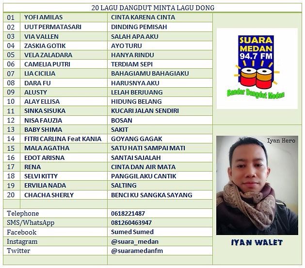 20 Lagu Dangdut siap jaka dara pilih dan dukung bersama Iyan Walet
Di ML Dong
Minta Lagu Dong

(<a href="/Iyan_Hero/">Iyan Hero</a> )
#RadioSuaraMedan 
#SuaraMedan 
#Medan
#MLDong