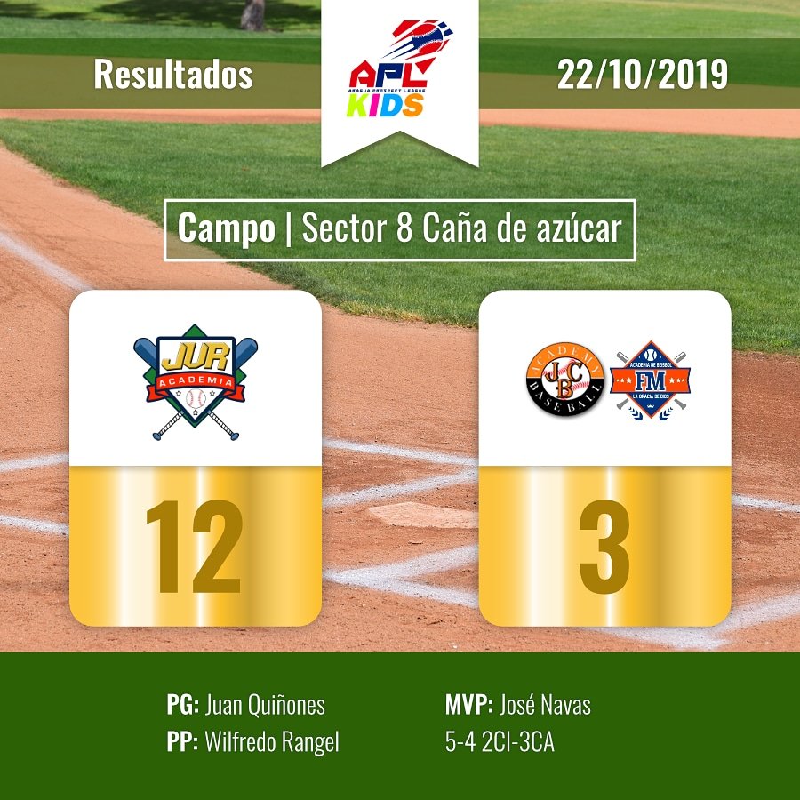 AraguaPL's tweet photo. Resultados de la jornada de este martes #22octubre en nuestra #APLkids https://t.co/LGlItZix0F