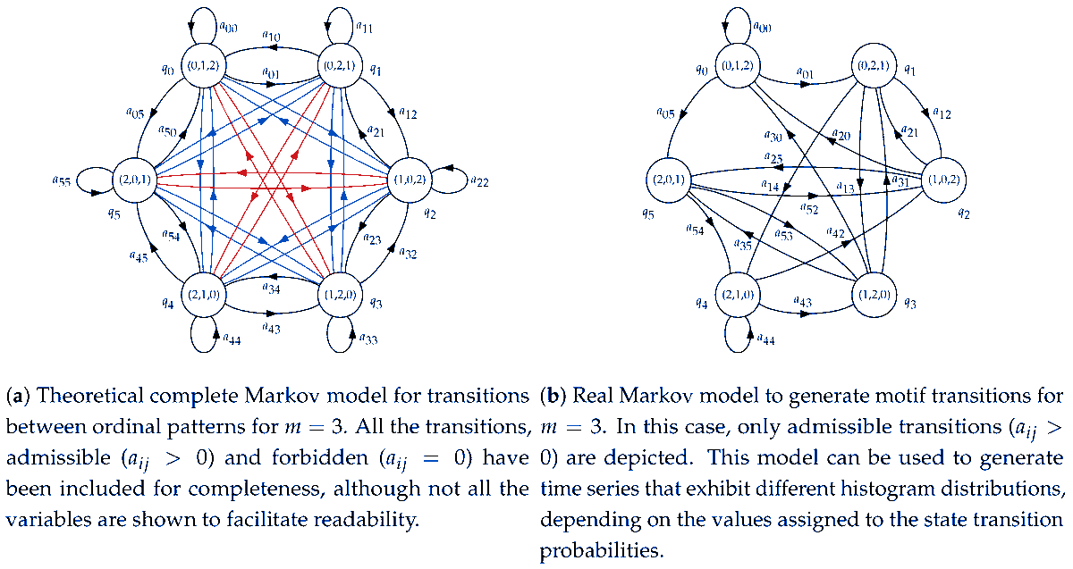 Entropy_MDPI's tweet photo. #mdpientropy Permutation Entropy: Enhancing Discriminating Power by Using Relative Frequencies Vector of Ordinal Patterns Instead of Their Shannon Entropy https://t.co/n6q2mQMYc4  

#permutationentropy
#hidden Markov models
#k-means clustering
#signalclassification https://t.co/KSsdShQDLu