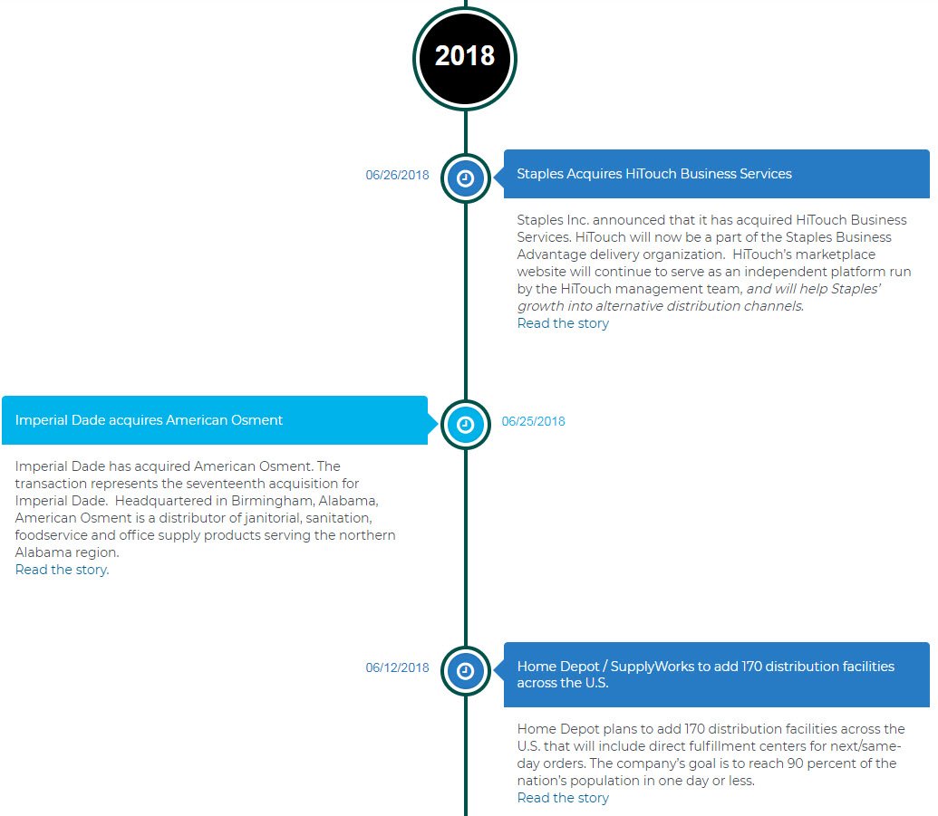 AicsInsight's tweet photo. Cleaning Industry Timeline Update - https://t.co/1tYRfoIOzx https://t.co/ZK5UusvnOK