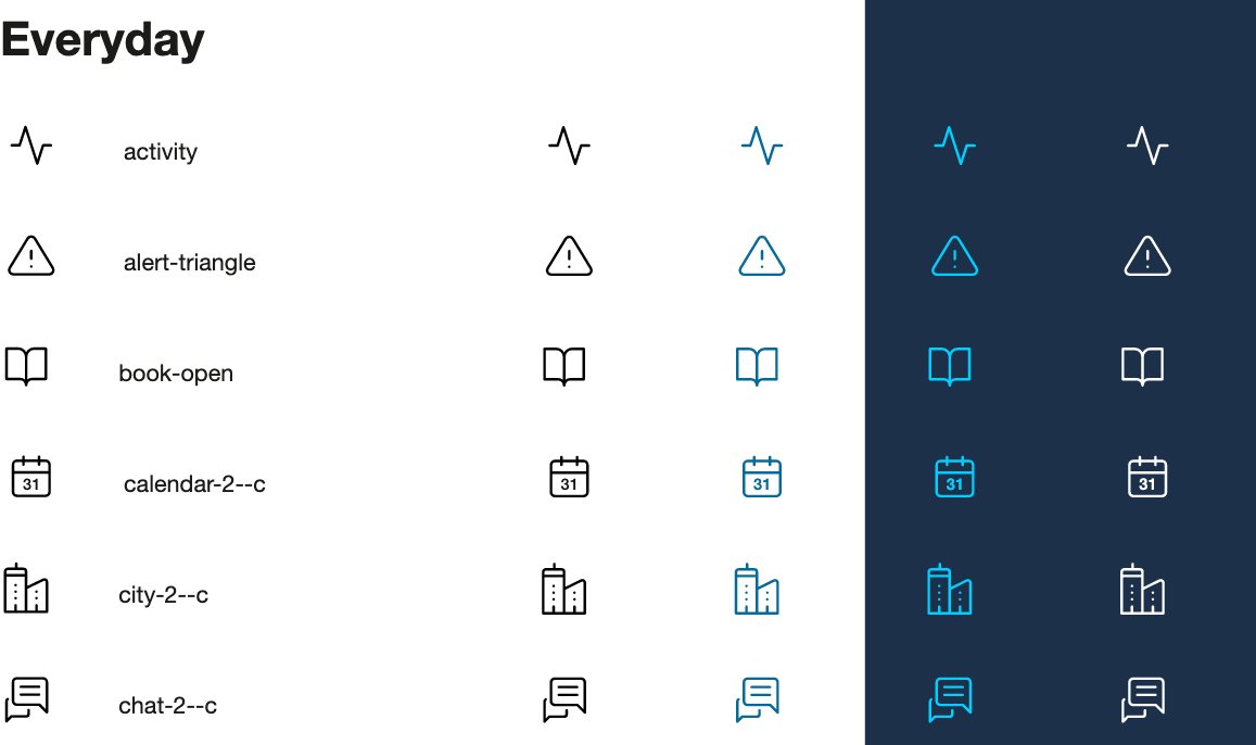 screenshot of the top requested icons