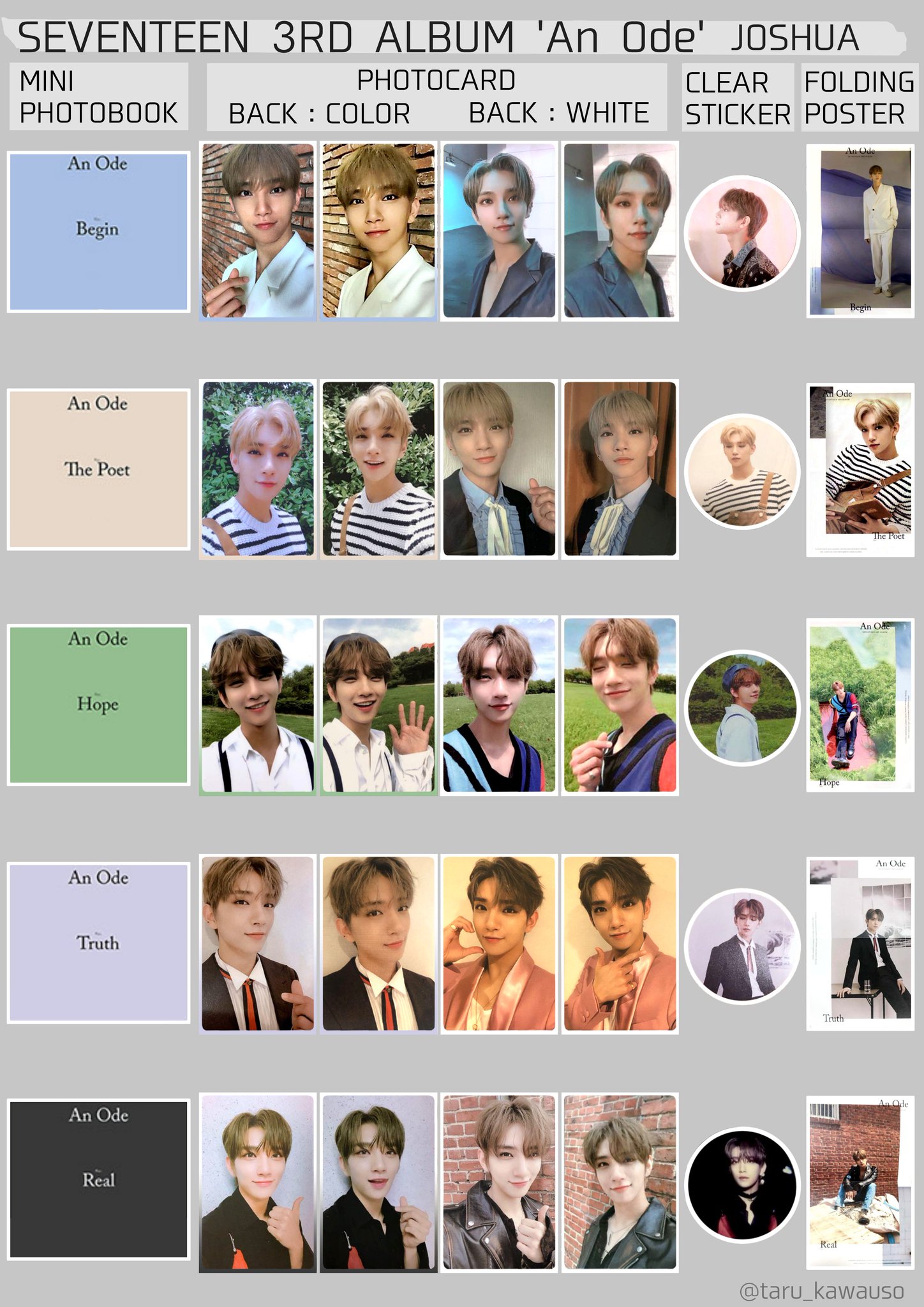 SEVENTEEN Collection on X: 