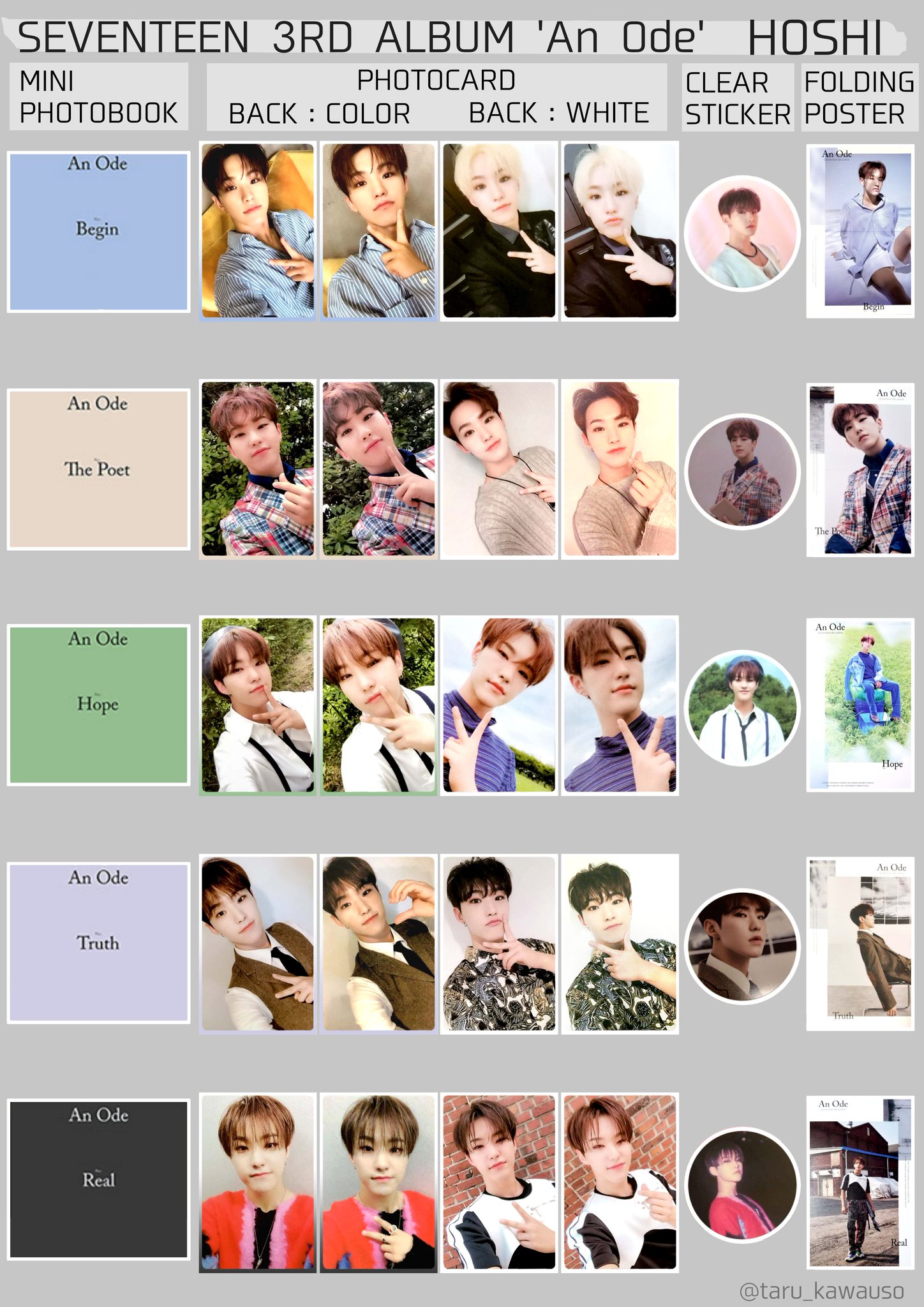SEVENTEEN Collection on X: 