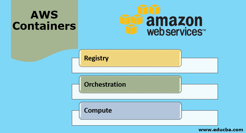 corporatebridge's tweet image. AWS Containers | Types of Containers | Benefits | Working
buff.ly/32n8ENZ
#AWSContainers
