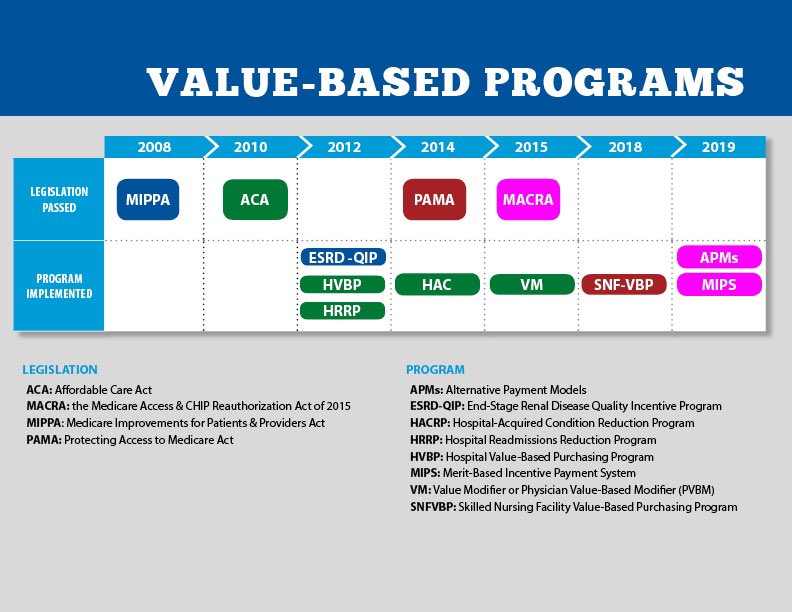 josecijin's tweet photo. Timeline approaches of value based care. #VBISummit @ClevelandClinic #healthcare #Cleveland #innovation https://t.co/EUrp4HvFAQ