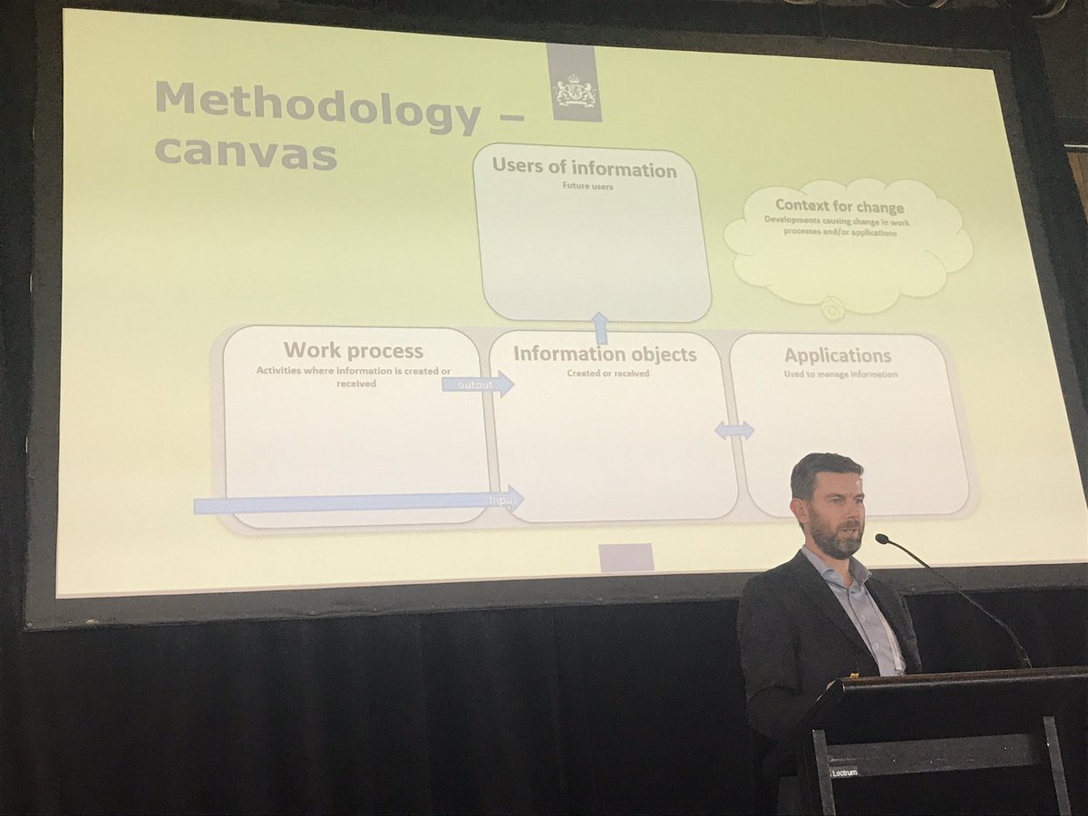 Wout <a href="/Wovtje/">Wout vd Reijden</a> talkin about the context for change #DTAAdelaide2019