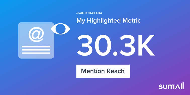 My week on Twitter 🎉: 873 Mentions, 30.3K Mention Reach, 3 Likes. See yours with sumall.com/performancetwe…