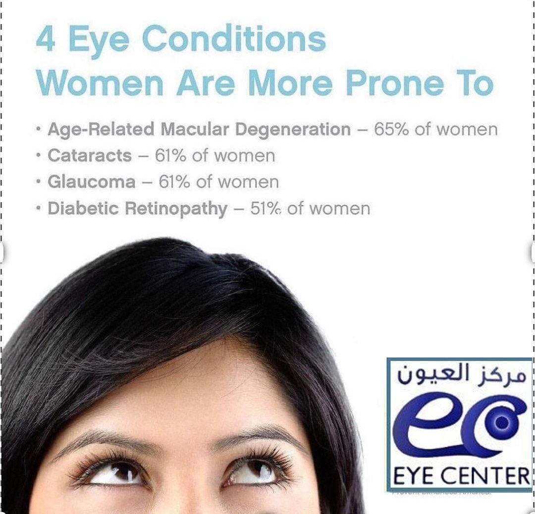 eyecenterbh's tweet photo. Did you know women are more susceptible to ocular issues than men? There are many things that can affect the health of your eyes. For women, it’s even more important to know about these issues to be able to acknowledge and address them. Visit our eye specialist today. https://t.co/MF9Jk7i2Mx