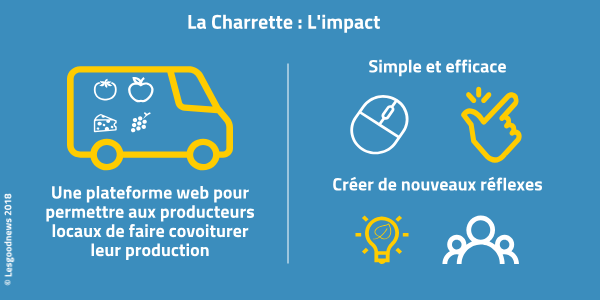 lesgoodnews's tweet photo. La plateforme web
@LaCharrette_
propose aux producteurs en #circuitscourts un système de #covoiturage 🚛👏.
#logistique #agriculture #EnsoleillonsLeWeb 🌞 https://t.co/wdXb6mEJCr https://t.co/hnTfKsZ5gL