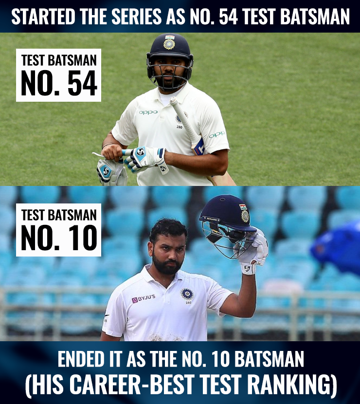 Cricketracker's tweet photo. .@ImRo45 surges to No. 1️⃣0️⃣ in the latest ICC Test rankings for batsmen ⬆️

Here are the latest rankings: https://t.co/MtWucmYgru https://t.co/031Mm1v07d