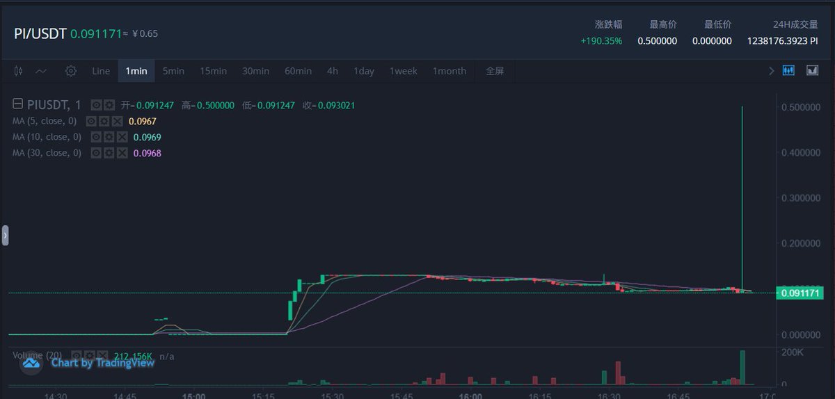 BitKingEx's tweet image. #BITKING #PI 0.09USDT