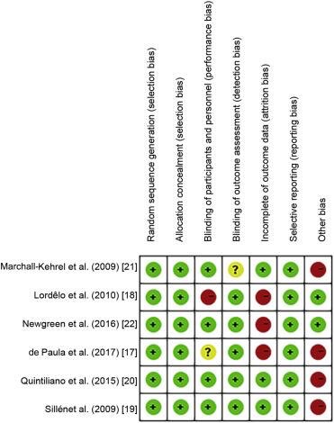 Asian Journal of Urology (@asianjurol) on Twitter photo Comparative assessment of efficacy and safety of different treatment for de novo overactive bladder children: A systematic review and network meta-analysis
sciencedirect.com/science/articl… Comparative assessment of efficacy and safety of different treatment for de novo overactive bladder children: A systematic review and network meta-analysis
sciencedirect.com/science/articl…