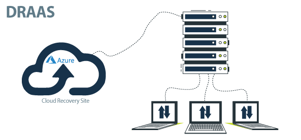 webserverdotmy's tweet photo. Site Failover? Azure Site Recovery

Business continuity? Azure Site Recovery

Website Disaster Recover? Azure Site Recovery

Azure Site Recovery promise you with the shortest RPO and RTO to recovery your site from IT disaster! https://t.co/gZxvymSdlq