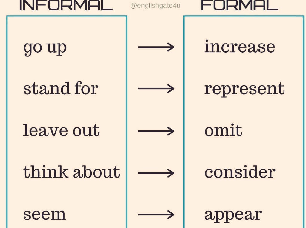penpaleng's tweet photo. Some useful info
#EnglishTeacher #ESL #EFL #elt #Boca https://t.co/OTdQbRgZOQ