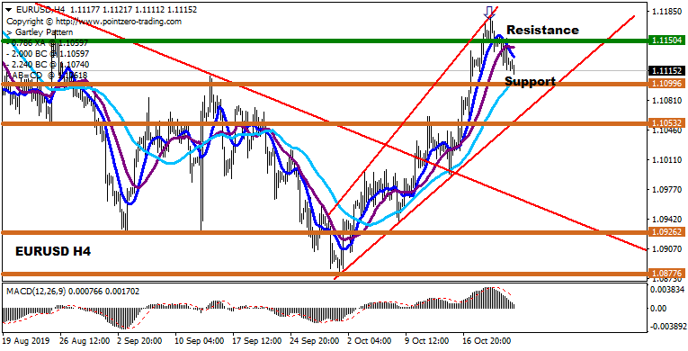 Negative #Brexit news pushes #EURUSD pair Lower .At this point, it’s very likely that the #EURUSD pair is going to continue to see negative pressure based upon the longer-term downtrend.  Waiting for #EU #PMI prints and the #ECB event on Thursday.#forex #forexsignals #forexsignal