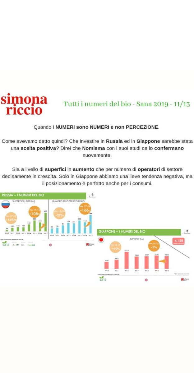 Simona_Riccio's tweet photo. [ #Inumeridelbio -  slide 11/13]

👉 Ultimo giorno di pubblicazione e con questa slide si va a confermare l'attenzione verso il biologico da parte dei due Paesi Russia e Giappone. 

Criticità/opportunità/maggiore attenzione la valorizzazione da parte del marketing e cmz.

#bio https://t.co/sKdGRlNmEp