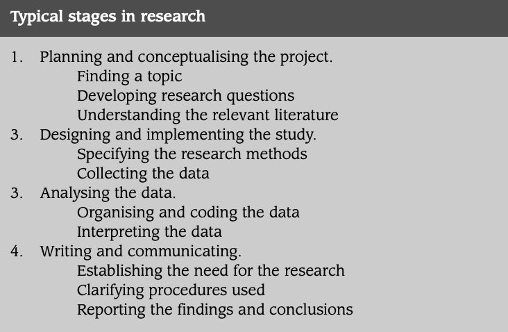 WriteThatPhD's tweet photo. Sample chapter! Just started a PhD? What you need to know & how to set yourself up for success https://t.co/ASVVseDuE4 (in Walshaw, M. 2017. Getting to Grips with Doctoral Research, Macmillan) #phdchat #phadvice #phdforum #phdlife #ecrchat #acwri https://t.co/AnpasGvbCT