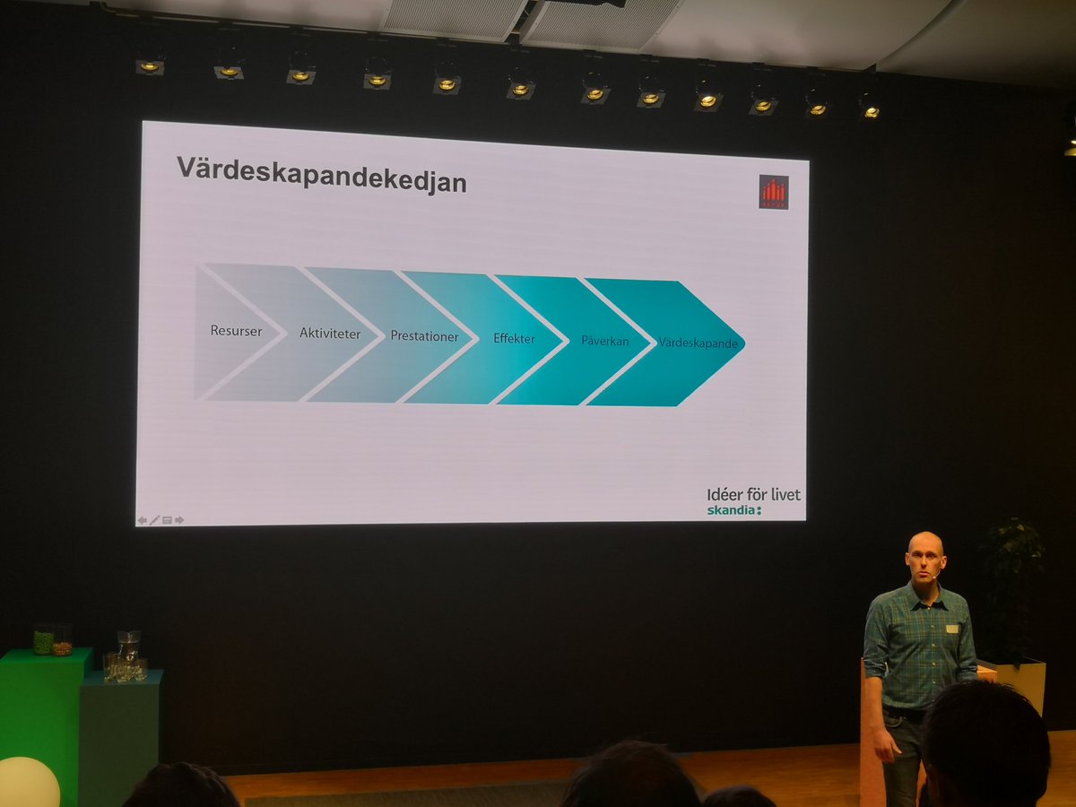 Att bara mäta statistik, utifrån aktiviteter och prestationer, ger oss inte information om det värde vi skapar. Därför är det viktigt att mäta effekt - Erik Johannesson från #Serus om värdskapskedjan med utgångspunkt i SROI <a href="/ideer_for_livet/">Idéer för livet</a> <a href="/SkandiaSE/">Skandia</a> #tryggtgivande #impact