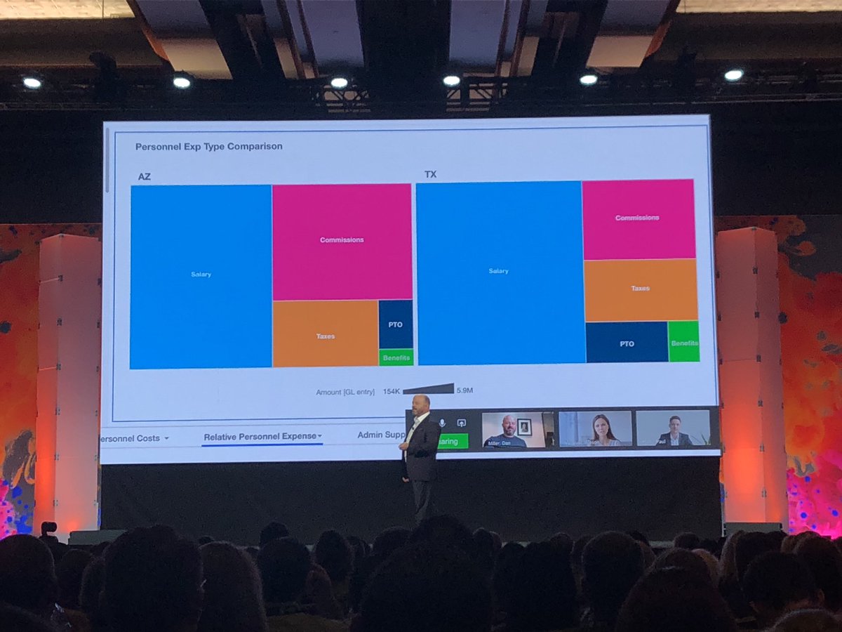 Nice. Turned a column chart into relative size comparison when comparing offices in two states #adv19