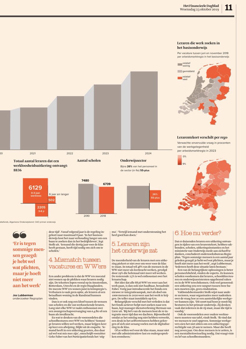 ✳️ Een nijpend lerarentekort...
✳️ ...terwijl 8800 leraren en onderwijsassistenten werkloos met een uitkering thuis zitten 

✳️ Echt waar? Ja echt waar!

👉 lees en huiver @FD_Nieuws