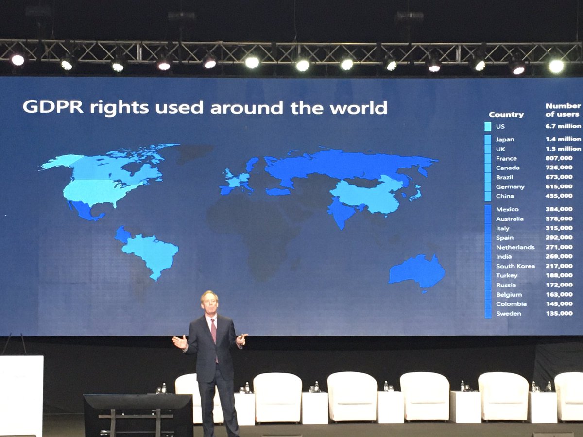 Eduardo Ustaran tweet media