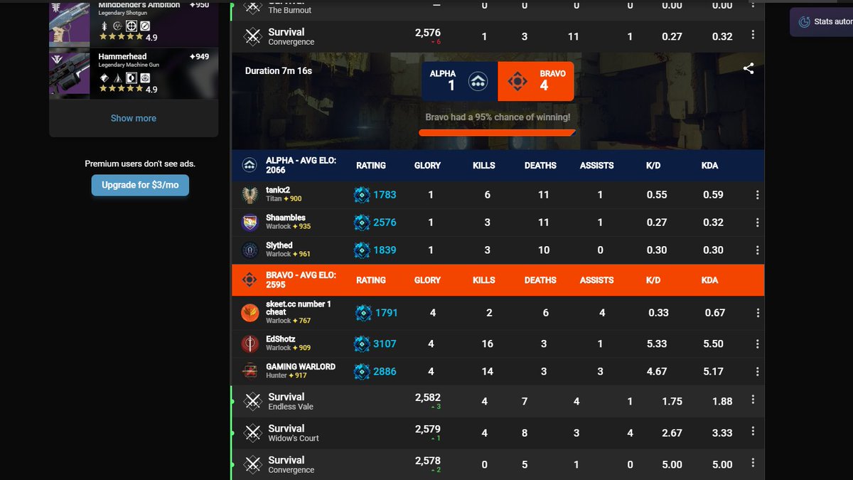 Shaamblez's tweet photo. @Cozmo23 @BungieHelp @Bungie @DeeJ_BNG 
Played against these well known cheaters yesterday,woke up today,my account was banned,whats wrong with you guys? https://t.co/4sBfEbLlhU
