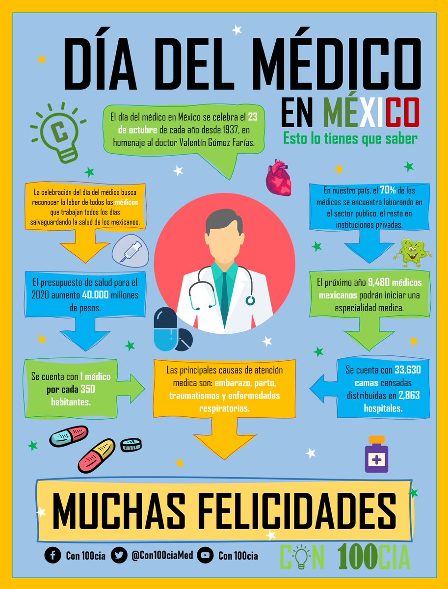 Dia Del Medico Mexico 1937 Primera Celebracion Del Dia Del Medico En Mexico