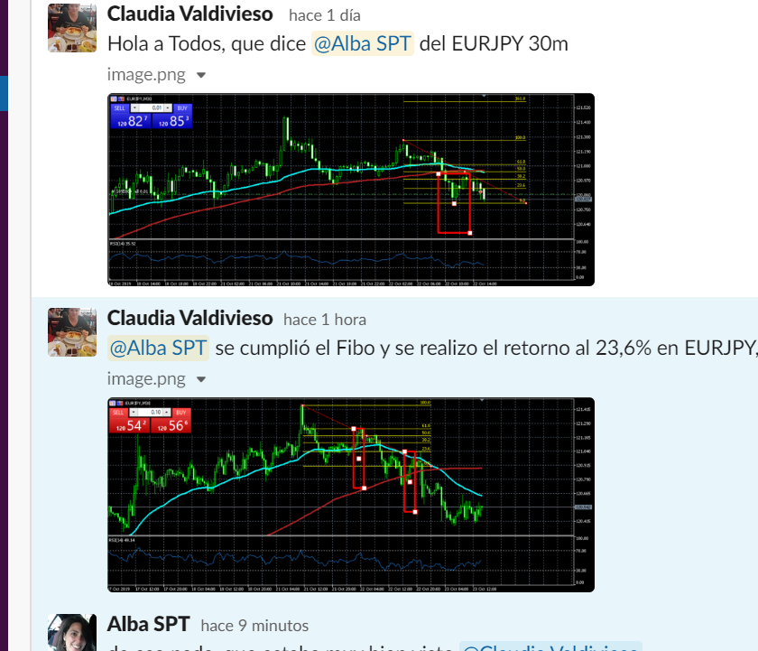 SalaParaTraders's tweet photo. Orgullosos del trabajo de los traders de la Sala con fibonacci :) La práctica entrena el ojo, entendemos mejor los tiempos de consecución y trabajamos la gestión del riesgo y la posición
#operativa #disciplina #ejercicios #2iA #3iA https://t.co/kMA3hXCGFE