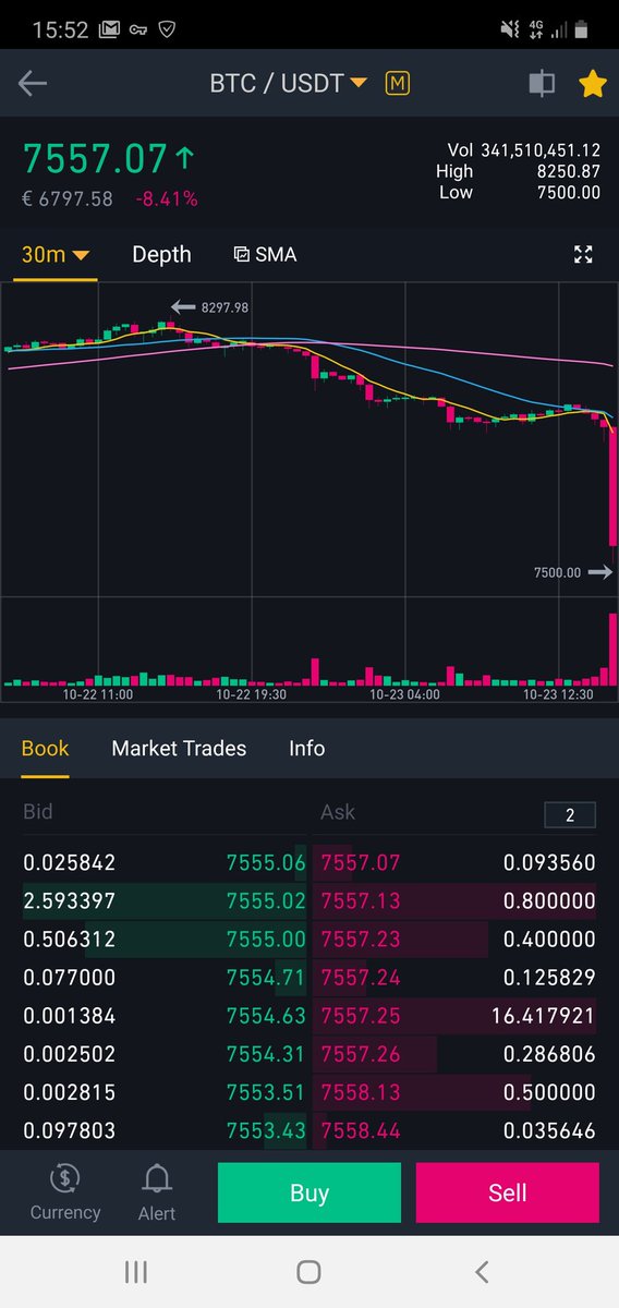 lisktrium's tweet photo. BTC drop! https://t.co/XCsrZ1bjgf