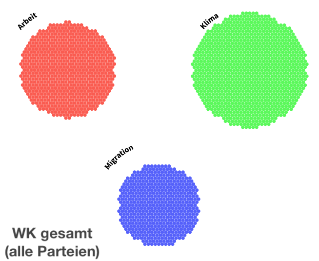 Klima vor Arbeit vor Migration
