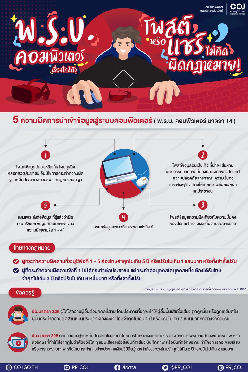 Arsa_rw_news's tweet image. เตือนแล้วนะ!! สำหรับคนเล่นโซเชียล ฯโดยเฉพาะเฟซบุ๊ก ก่อนโพสต์ข้อความลงไปควรคิดให้ดีอย่าโพสต์ด่าใครสุ่มสี่สุ่มห้าเพราะอาจทำถูกดำเนินคดีได้ เรามาดูกันว่า “5ความผิดการนำข้อมูลเข้าสู่ระบบคอมพิวเตอร์” มีอะไรบ้าง 
#พระราชบัญญัติคอมพิวเตอร์2550 #DCourt  #Gettingtoknow  #COJ