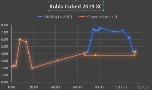 KublaCubed's tweet photo. We are excited to announce the launch of a new update : Kuba Cubed 2019 XS (V5.9). The XS stands for x-sections or cross sections, one of the most hotly anticipated features on the Kubla Cubed road-map. https://t.co/K3hOlVu7Ns