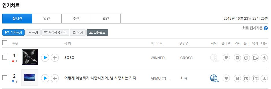 Soribada Chart