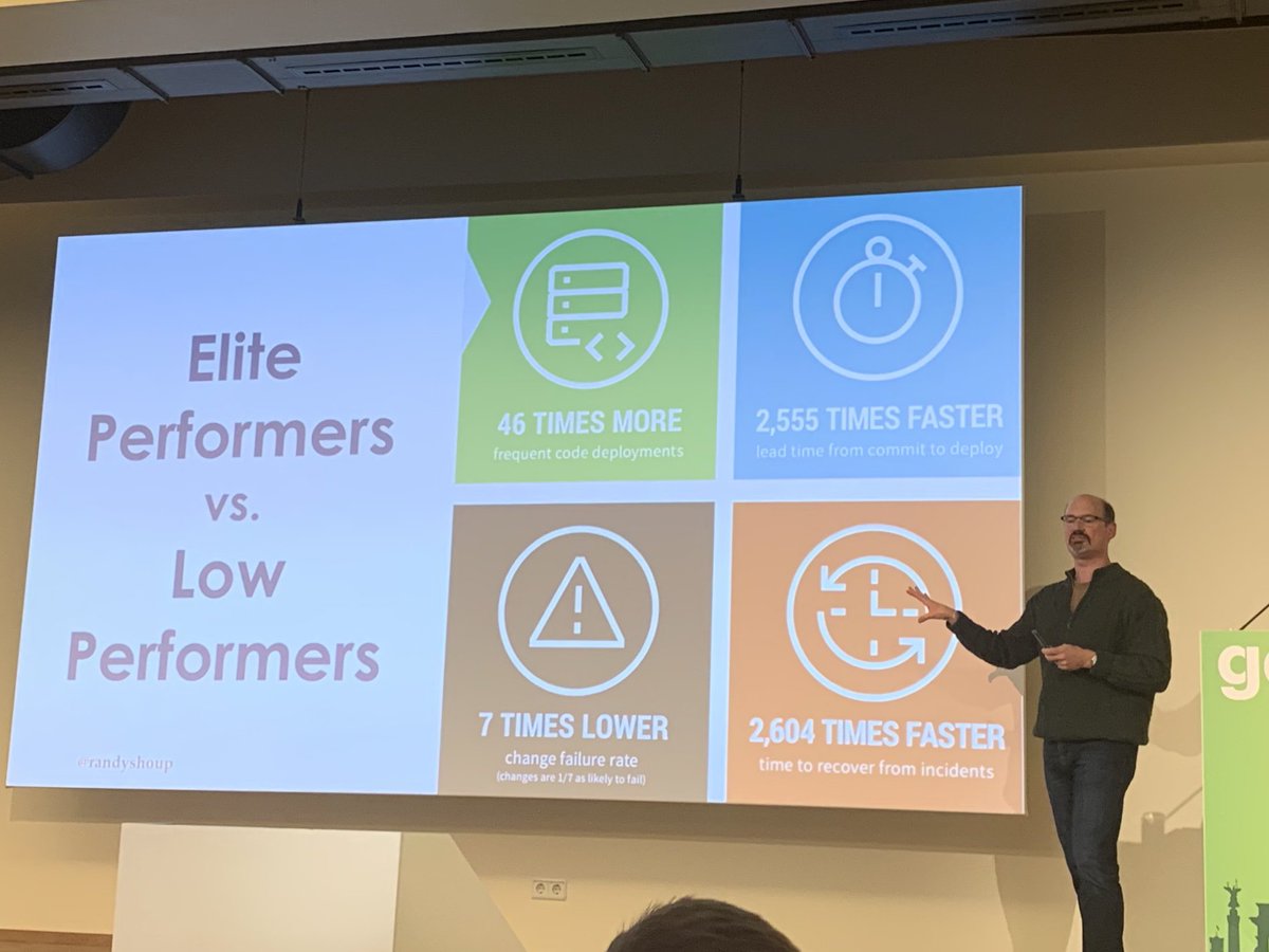 Release frequently, perform well. Good to see we are on the right path <a href="/randyshoup/">Randy Shoup</a> #GOTOber <a href="/GOTOber/">GOTO Berlin • IDLE ACCOUNT</a>  @AutoTraderLife