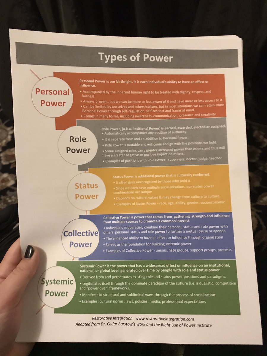 MirielloClaudia's tweet photo. Learning all about Power this morning in Amanda Aguilera’s breakout session! #IIRPConference https://t.co/wdXaHq5kaa