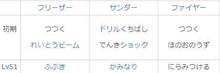 Gig Sur Twitter 初代ポケモンをやってみたよ 伝説の鳥ポケモン まずはフリーザー 氷 飛行で初期技はつつくと冷凍ビーム Lv51でふぶきを覚える 次がサンダー 電気 飛行で初期技はドリルくちばしと電気ショック Lv51でかみなりを覚える 思っ