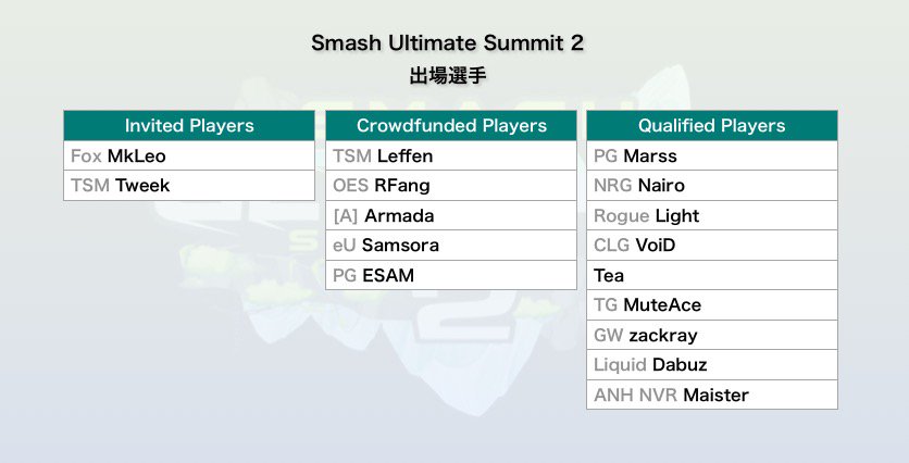 こげろー Smash Ultimate Summit 2 Final Singles Bracket 日本時間10 28 月 2 00am 配信 T Co Bvarhd6lew トナメ T Co W2zubmlght T Co Wrvo3tiymq