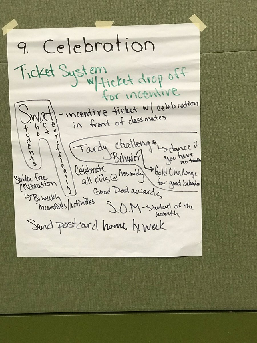 slechttr's tweet photo. Ideas for classroom from gallery walk #atPLC https://t.co/MTz12JfcSc