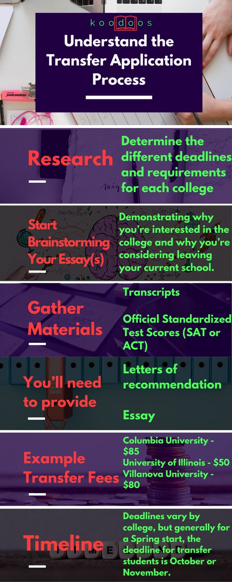KoodoosLearning's tweet photo. Considering transferring colleges? This guide will help you understand the transfer process and requirements necessary to change schools. 

For more details: https://t.co/2SvBgQORvO

#KoodoosLearning #College #CollegeAdmissions #CollegeTransfer #CollegeFreshman #Transfer https://t.co/STn57i3sJg