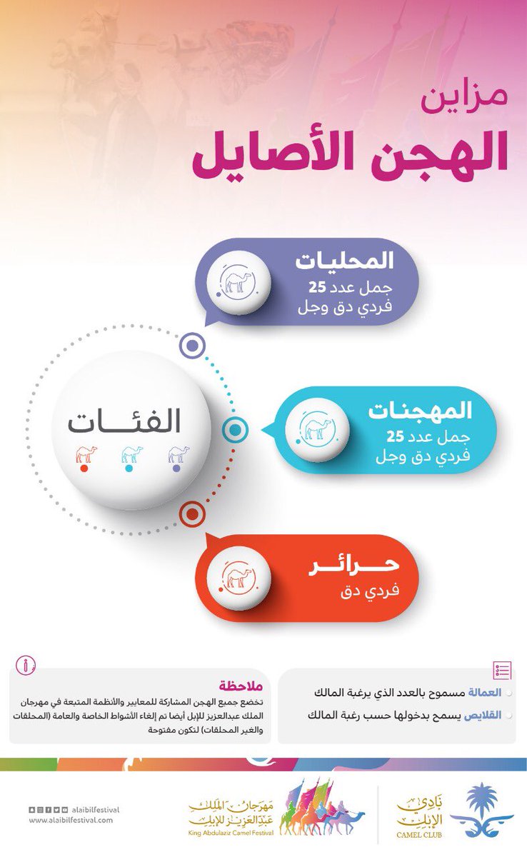 مهرجان الملك عبد العزيز للإبل 4 Hashtag On Twitter