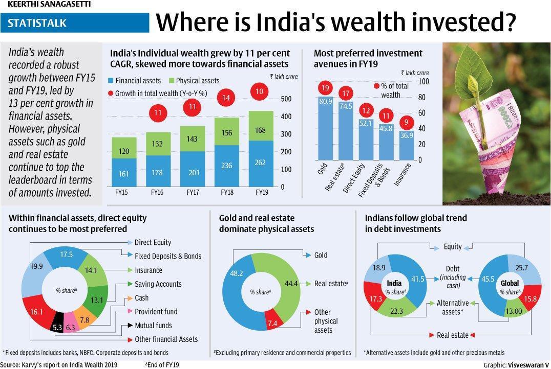 savanTThink's tweet photo. Very happy to see these numbers. Huge upside potential for Mutual Fund Industry.,💪 #mutualfunds #mfindia https://t.co/zyTYyRskda