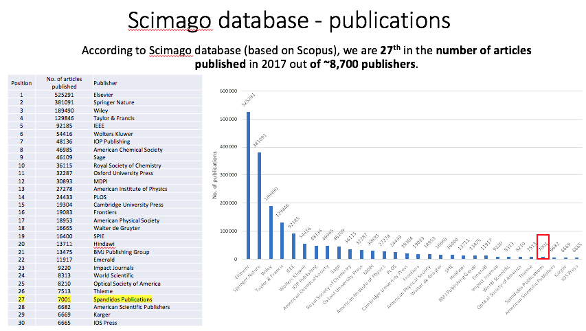 Spandidos Publications tweet media