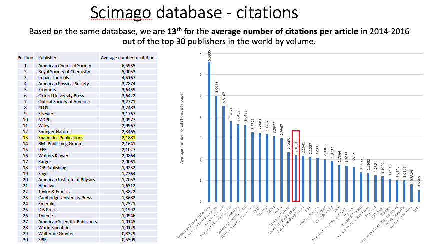 Spandidos Publications tweet media