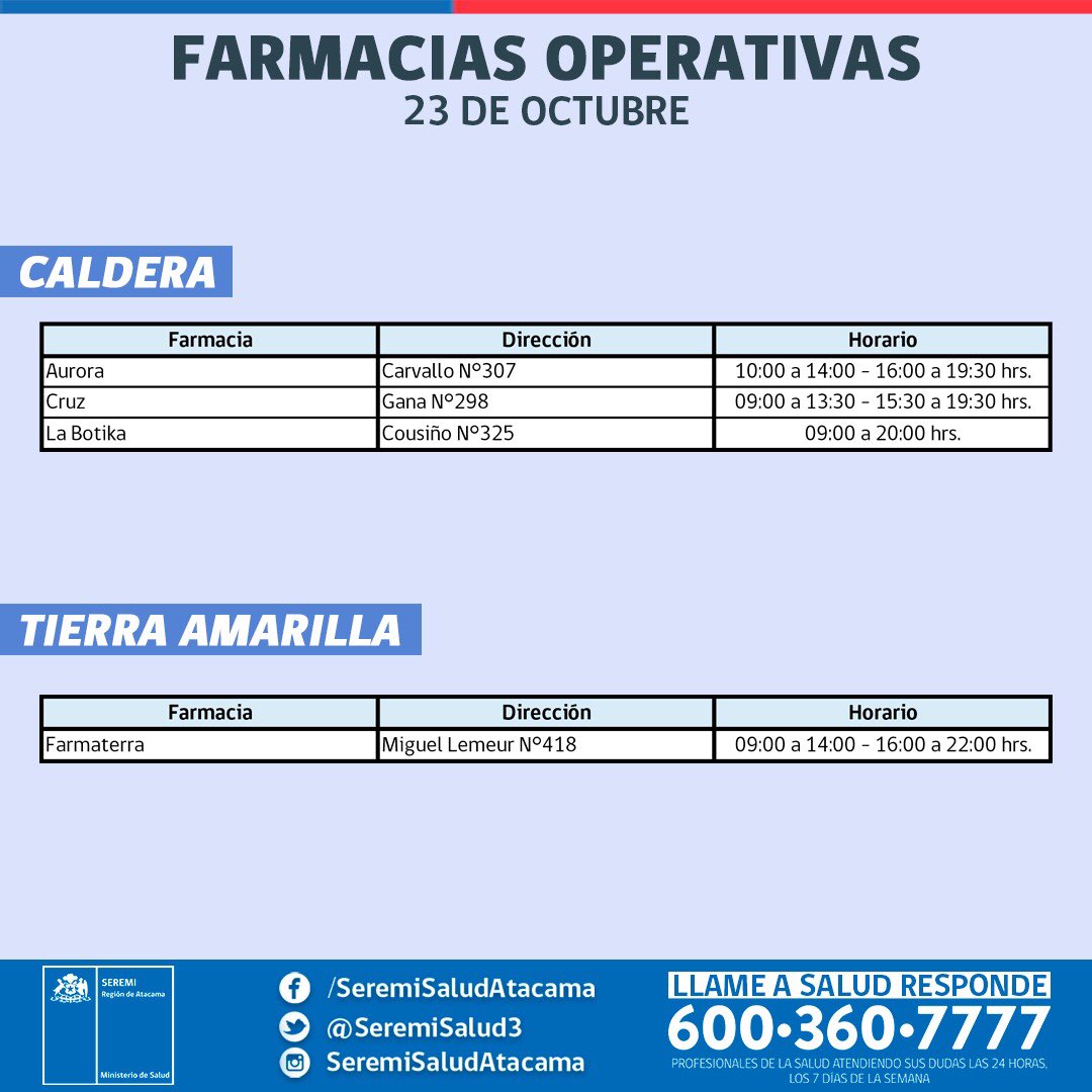 SeremiSalud3's tweet photo. Farmacias operativas hoy 23 de octubre en Atacama #ChileInforma https://t.co/XZ0wmaCL06